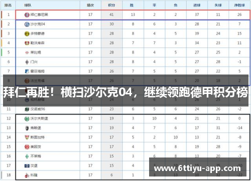 拜仁再胜！横扫沙尔克04，继续领跑德甲积分榜